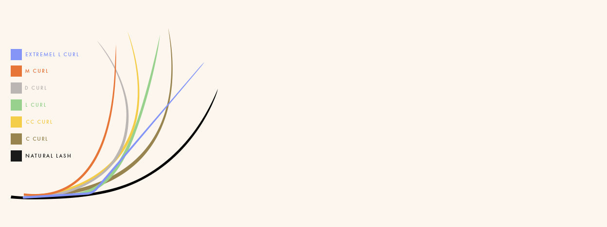 Mix of different eyelash curls for eyelash extensions