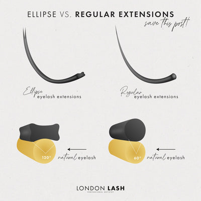 Matt Flat Lashes (Ellipse / Cashmere) 0.20 | Professional Eyelash Extensions at London Lash Pro
